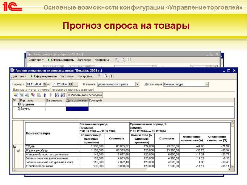 Прогноз спроса на товары